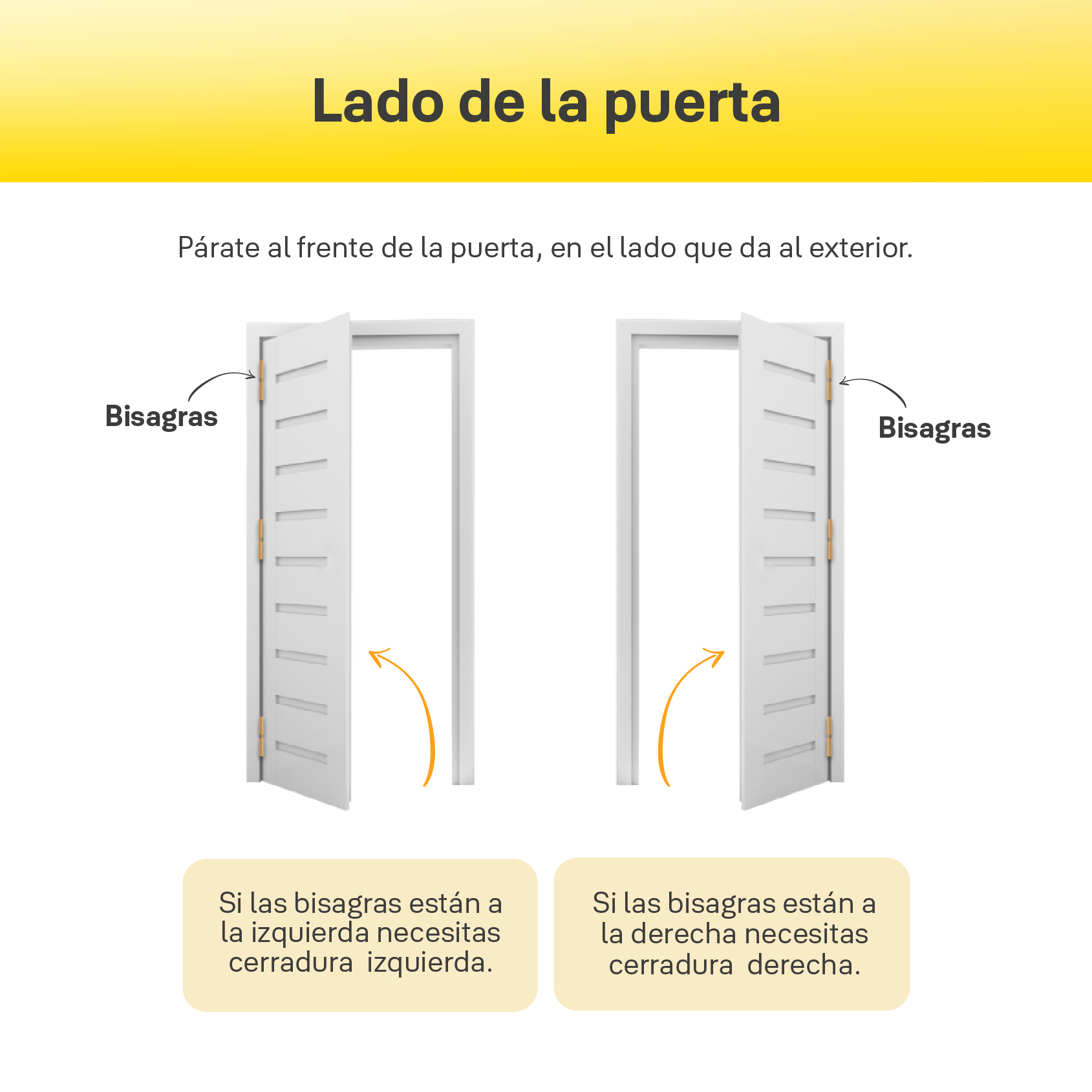 Kit Hub + Cerradura Eléctrica 670 sin botón. Apertura desde el celular
